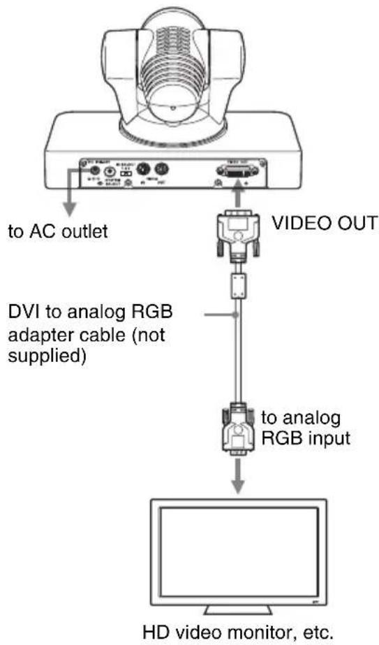 graph TD A["Monitor"] -->|to AC outlet| B["AC"] B --> C["Video OUT"] C --> D["To Analog RGB adapter cable (not supplied)"] D --> E["To Analog RGB input"] E --> F["HD video monitor, etc."]