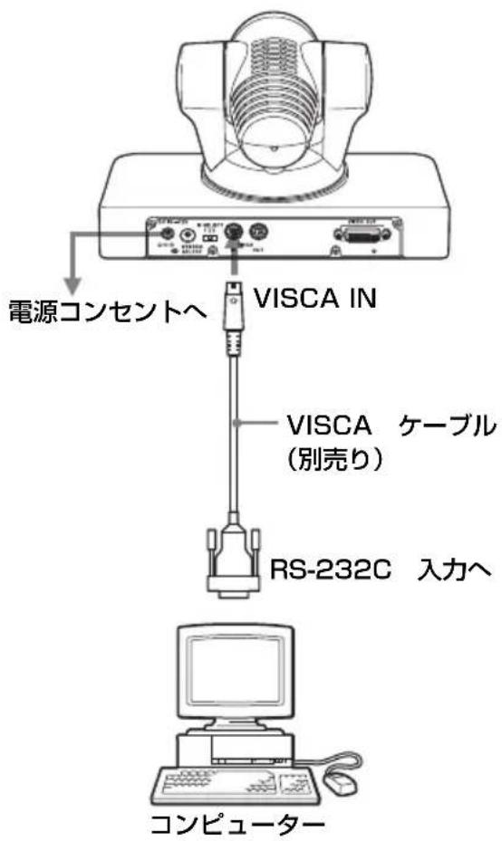 電源コンセントへ VISCA IN VISCA ケーブル (別売り) RS-232C 入力へ コンピューター