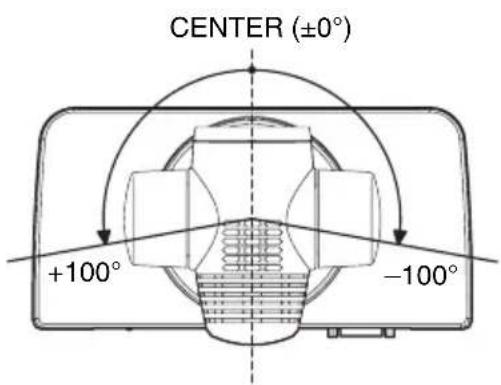 CENTER (±0°) +100° -100°