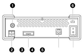 Diagram of a device rear panel with labeled ports and connectors