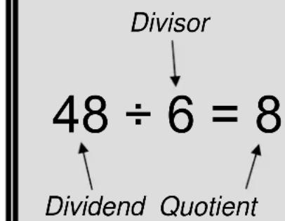 Victor Technology 900 - Two Methods for Writing Division Problems - 2