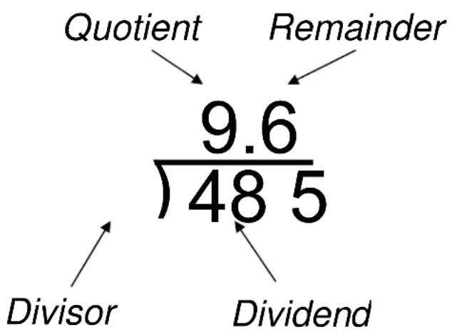Victor Technology 900 - Two Methods for Writing Division with Remainder Problems - 1