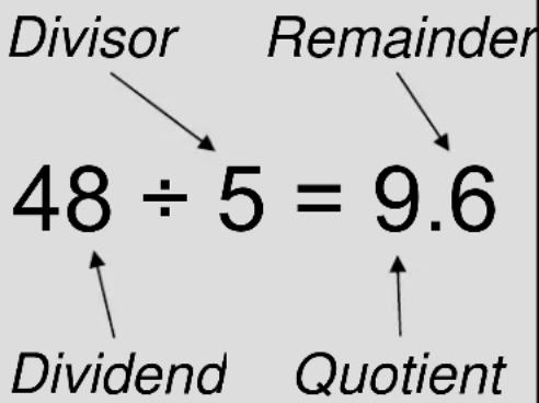 Victor Technology 900 - Two Methods for Writing Division with Remainder Problems - 2