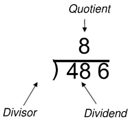 Victor Technology 900 - Two Methods for Writing Division Problems - 1