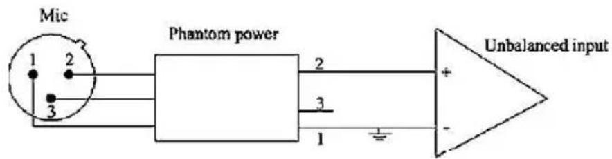 Mic Phantom power 1 2 3 2 3 1 Unbalanced input