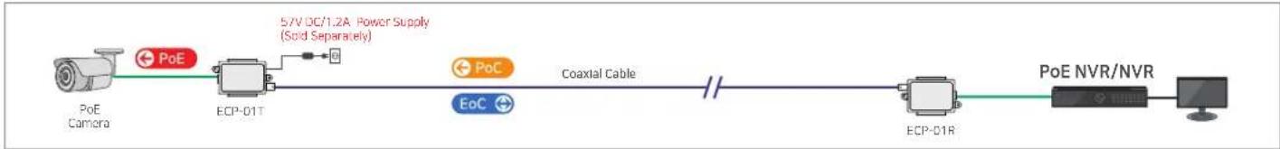 Lorex ECP-01T - Applications - 3