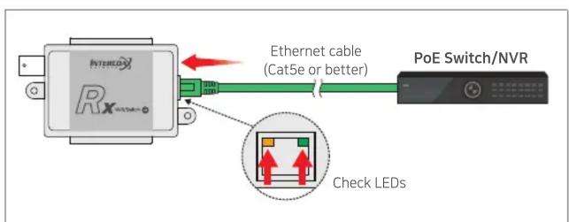 Internet Rx Ethernet cable (Cat5e or better) PoE Switch/NVR Check LEDs
