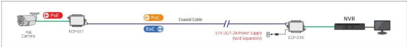 Lorex ECP-01T - Applications - 2
