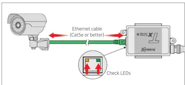 Ethernet cable (Cat5e or better) Check LEDs