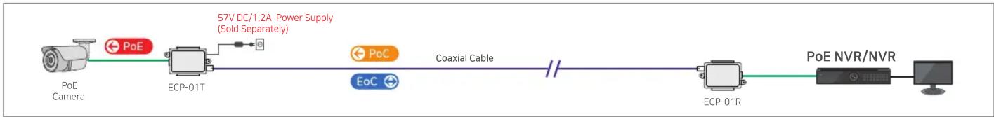 Lorex ECP-01T - Applications - 3