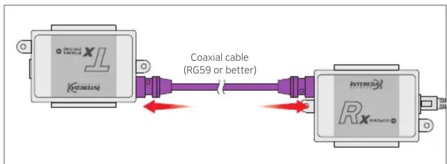 Coaxial cable (RG59 or better)