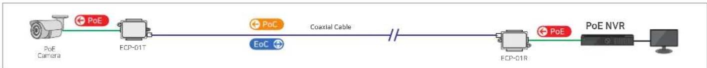 Lorex ECP-01T - Applications - 1