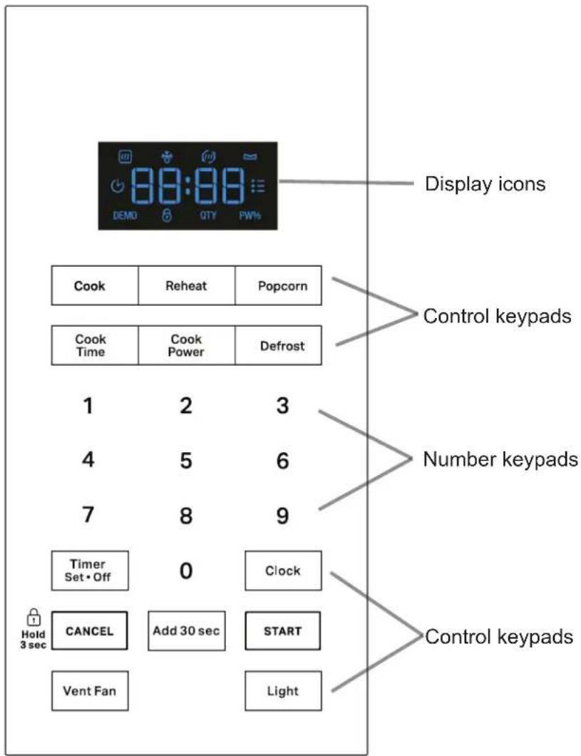Display icons Cook Reheat Popcorn Cook Time Cook Power Defrost 1 2 3 4 5 6 7 8 9 Timer Set • Off 0 Clock Hold 3 sec CANCEL Add 30 sec SART Vent Fan Light