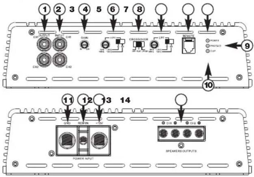 1 2 3 4 5 6 7 8 OUTPUT INPUT CH1 CAN HIPS CROSSOVER LPS REMOTE POWER PRODUCT CAP CH2 CH2 TRE TRE INT INT INT INT INT 9 10 11 12 13 14 GND RCM IN +12V CH1 CH2 POMEER OUTPUTS