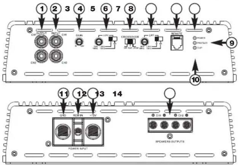1 2 3 4 5 6 7 8 CHI OUTPUT INPUT CHI SARV HIPP CROSSOVER LPS REMOTE CHI CHI CHI CHI CHI CHI CHI CHI CHI CHI CHI CHI CHI CHI CHI CHI CHI CHI CHI CHI CHI CHI CHI CHI CHI CHI CHI CHI CHI CHI CHI CHI CHI CHI CHI CHI CHI CHI CHI CHI CHI CHI CHI CHI CHI CHI CHI CHI CHI CHI CHI 10 11 12 13 14 GND REMIN +12V POWER INPUT CHI CHI CHI CHI SPEAKERS OUTPUTS