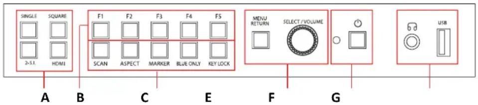 SINGLE SQUARE 2-5.1 HDMI F1 F2 F3 F4 F5 SCAN ASPECT MARKER BLUE ONLY KEY LOCK MENU RETURN SELECT /VOLUME USB A B C E F G