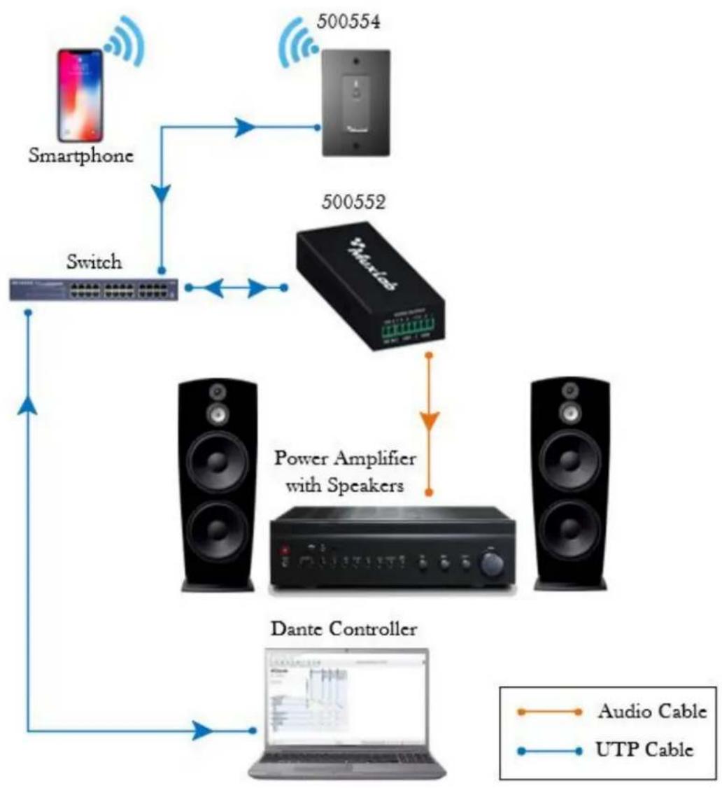 MuxLab 500552 - Application Diagram - 1