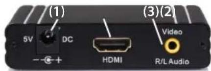 (1) 5V DC - + HDMI (3)(2) Video R/L Audio