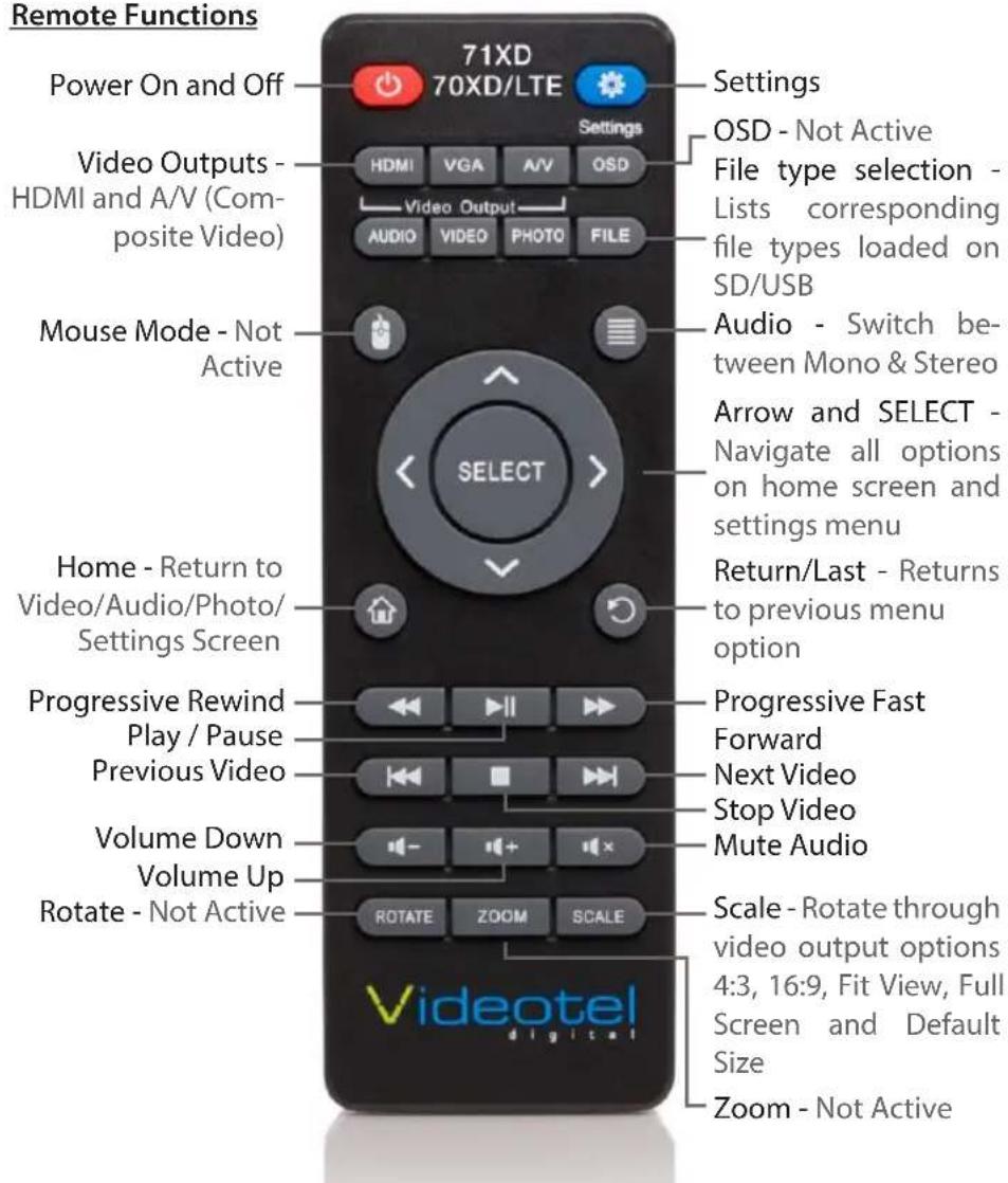Remote Functions Power On and Off 71XD 70XD/LTE Settings Video Outputs - HDMI and A/V (Com- posite Video) Settings HDMI VGA A/V OSD Video Output AUDIO VIDEO PHOTO FILE File Mouse Mode - Not Active SELECT Home - Return to Video/Audio/Photo/ Settings Screen Progressive Rewind Play / Pause Previous Vid…