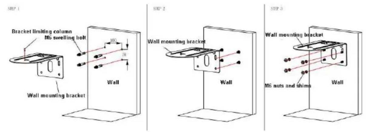 STEP 1 Bracket limiting column M6 swelling bolt Wall 100 50 STEP 2 Wall mounting bracket Wall STEP 3 Wall mounting bracket M6 nuts and shims Wall