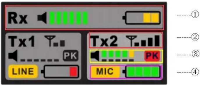 Rx Tx1 PK LINE Tx2 PK MIC ----① ----② ----③ ----④