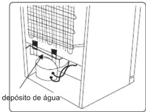 depósito de água