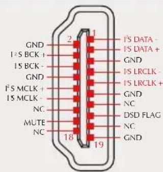 GND I²S BCK + I²S BCK - GND I²S MCLK + I²S MCLK - NC MUTE NC 2 1 I²S DATA - I²S DATA + GND I²S LRCLK - I²S LRCLK + GND NC DSD FLAG NC GND 18 19