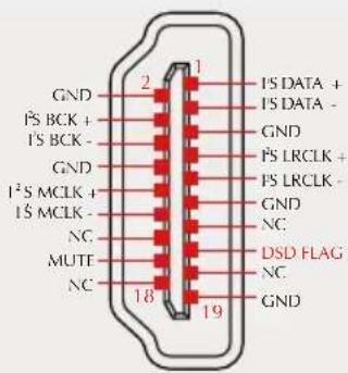 GND I²S BCK + I²S BCK - GND I²S MCLK + I²S MCLK - NC MUTE NC 2 1 I²S DATA + I²S DATA - GND I²S LRCLK + I²S LRCLK - GND NC DSD FLAG NC GND 18 19