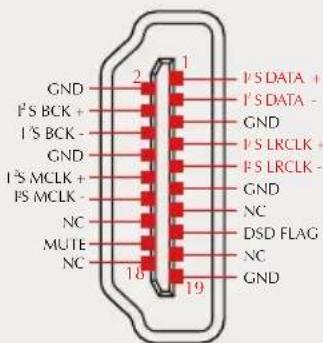 GND I²S BCK + I²S BCK - GND I²S MCLK + I²S MCLK - NC MUTE NC 2 1 I²S DATA + I²S DATA - GND I²S LRCLK + I²S LRCLK - GND NC DSD FLAG NC GND 18 19