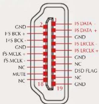 GND I²S BCK + I²S BCK - GND I²S MCLK + I²S MCLK - NC MUTE NC 2 1 IS DATA - IS DATA + GND IS LRCLK - IS LRCLK + GND NC DSD FLAG NC GND 18 19