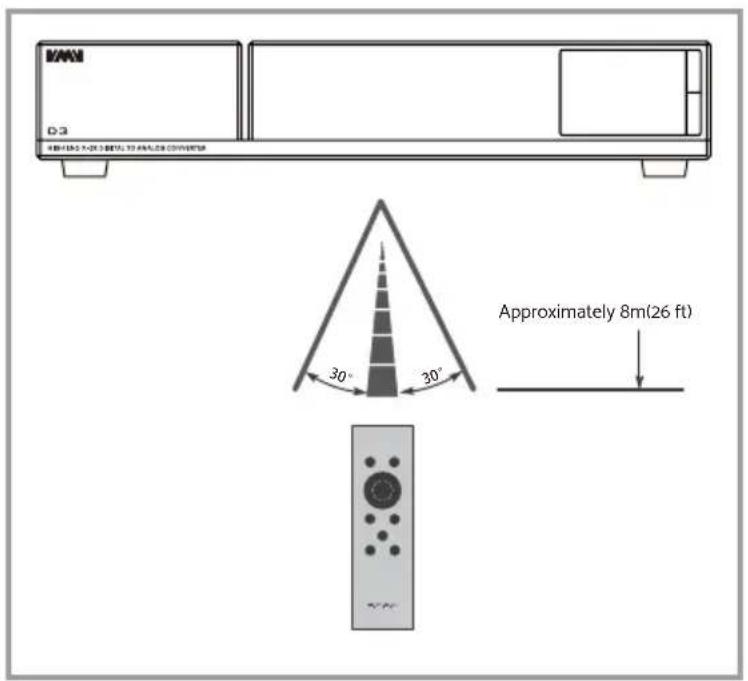 D-3 400-150 x-20.3 METAL TO ANALYSIS CONVERTER Approximately 8m(26 ft)