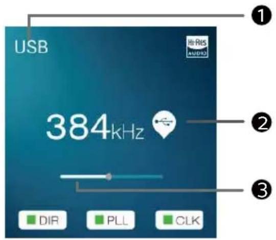 USB 384kHz DIR PLL CLK