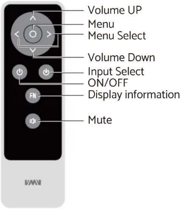 Volume UP Menu Menu Select Volume Down Input Select ON/OFF Display information Mute