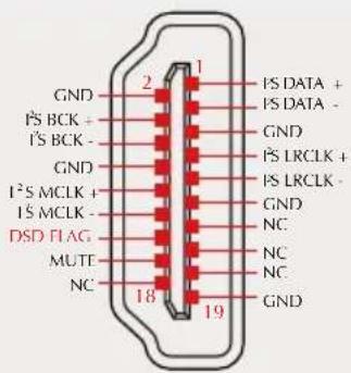 GND I²S BCK + I²S BCK - GND I²S MCLK + I²S MCLK - DSD FLAG MUT NC 18 19 1 IS DATA + IS DATA - GND IS LRCLK + IS LRCLK - GND NC NC NC GND