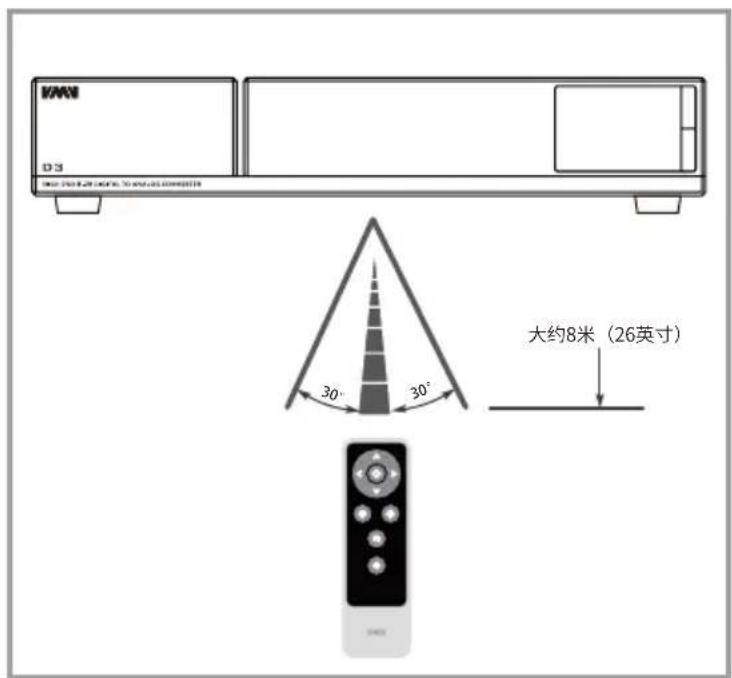 KMAX D-3 大约8米(26英寸)