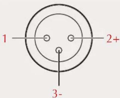 1 2+ 3-