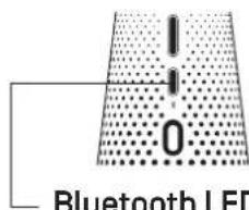 Bluetooth LED
