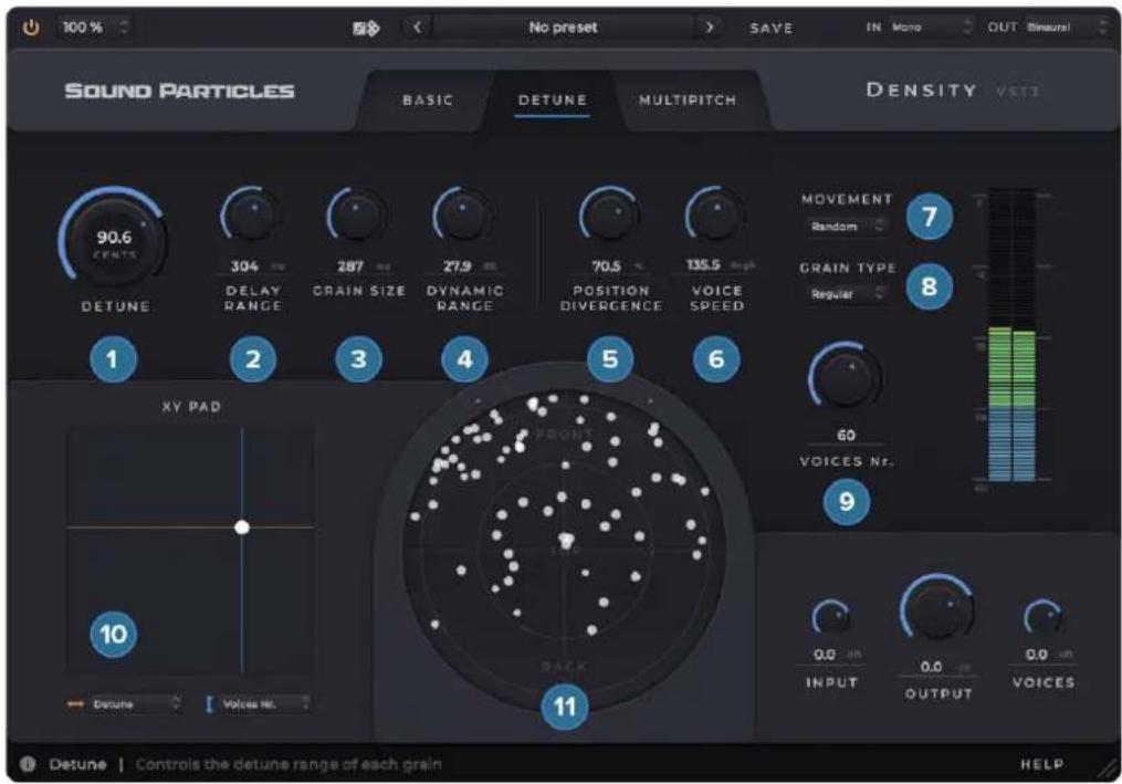100 % No preset SAVE IN Mono OUT Binaural SOUND PARTICLES BASIC DETUNE MULTIPITCH DENSITY VST3 90.6 CENTS 304 287 27.9 70.5 135.5 MOVEMENT Random GRAIN TYPE Regular 1 2 3 4 5 6 XY PAD 60 VOICES Nr. 9 10 Back 0.0 in INPUT 0.0 in OUTPUT 0.0 in VOICES 11 Detune | Controls the detune range of each grain HELP