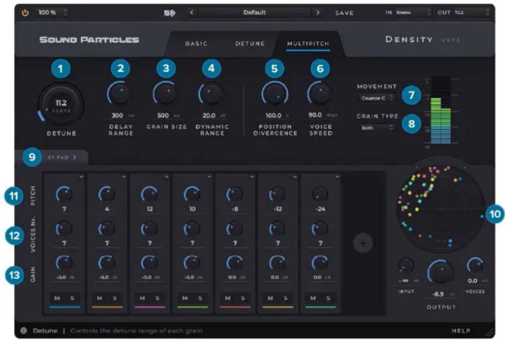 100 % Default SAVE IN STARS OUT T2 SOUND PARTICLES BASIC DETUNE MULTIPITCH DENSITY VST3 1 2 3 4 5 6 11.2 CENTS 300 500 20.0 100.0 90.0 MOVEMENT Counter-C 7 GRAIN TYPE Both DETUNE DELAY RANGE GRAIN SIZE DYNAMIC RANGE POSITION DIVERGENCE VOICE SPEED 8 XY PAD > 9 PITCH 7 4 12 10 -8 -12 -24 10 VOICES NR. 7 7 7 7 7 7 GAIN -5.0 -5.0 -5.0 -5.0 0.0 0.0 0.0 M S M S M S M S M S M S M S + - -0.0 -6.9 OUTPUT -0.0 0.0 NOTES OUTPUT 11 12 13 10 Detune | Controls the detune range of each grain HELP