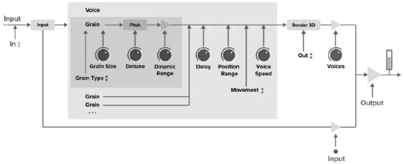 Sound Particles Density - Density - 2