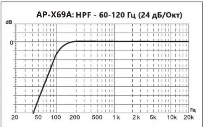 Deaf Bonce Apocalypse AP-X69A - Выбор сечения акустических кабелей - 3