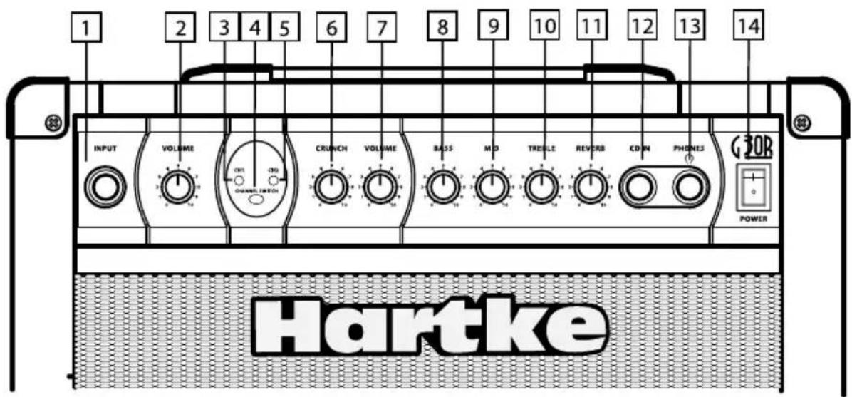Hartke G30R - Guided Tour - Front Panel - 1