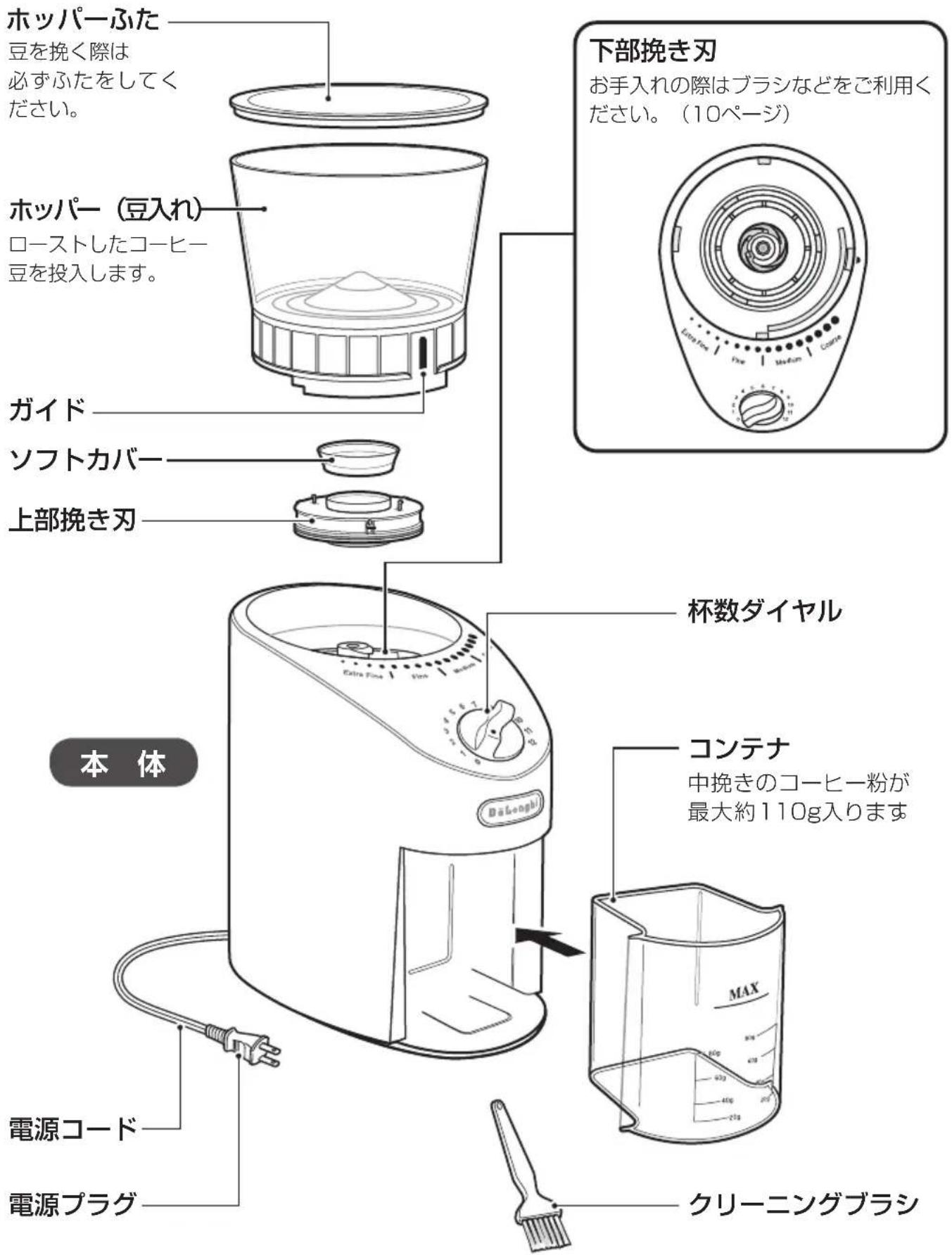 DELONGHI KG366J - 各部のなまえとはたらき - 1