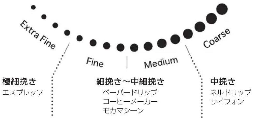 DELONGHI KG366J - 粒度目盛について - 1