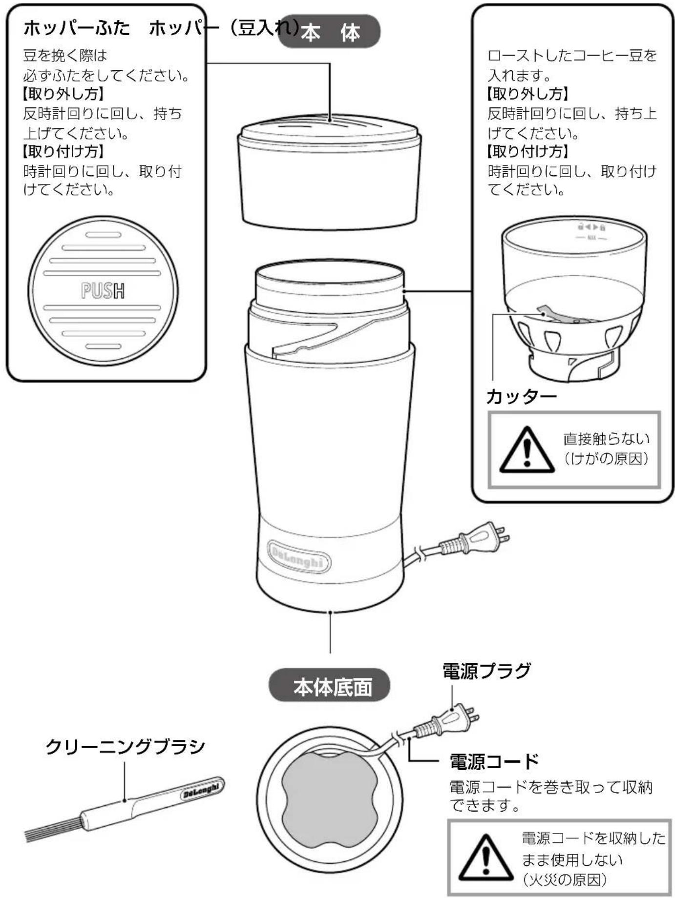 DELONGHI KG200J - 各部のなまえとはたらき - 1
