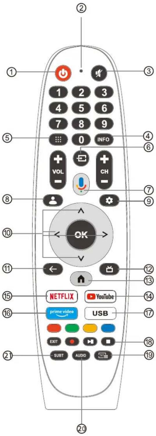 Infiniton INTV-A40G24 - Controlo remoto - 1