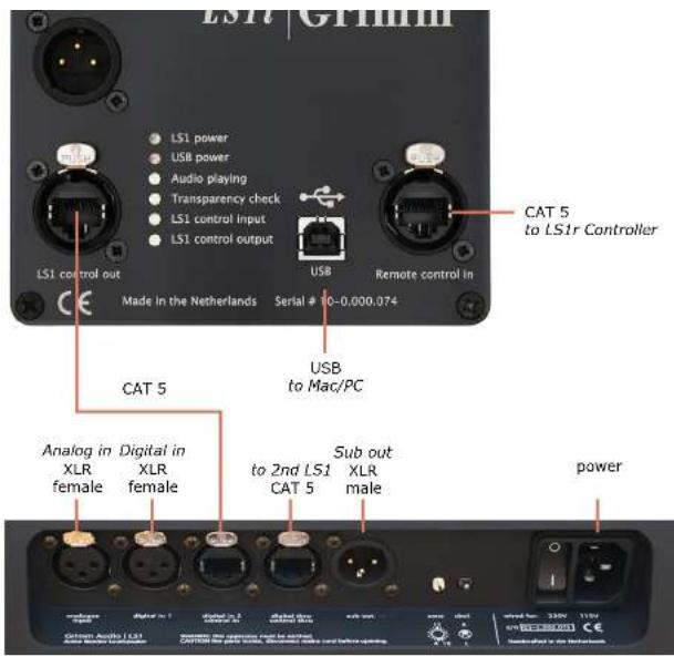 LS1r GMMIII LS1 power USB power Audio playing Transparency check LS1 control input LS1 control output USB Remote control in Made in the Netherlands Serial # 10-0.000.074 CAT 5 USB to Mac/PC Analog in XLR female Digital in XLR female Sub out to 2nd LS1 CAT 5 male Sub out XLR male power