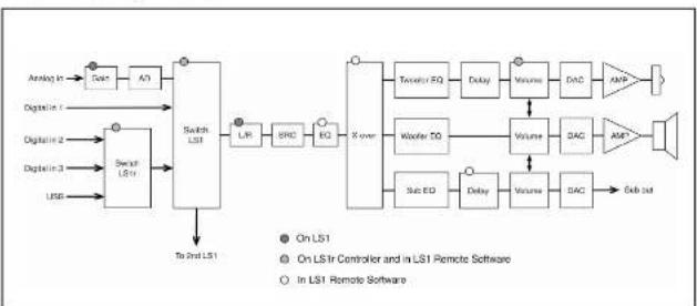 Grimm Audio LS1BUP - Unpacking And Assembly - 1