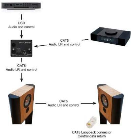Grimm Audio LS1BUP - Connectivity - 1
