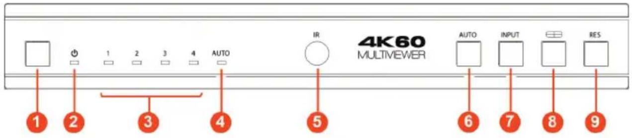 4K60 MULTIMEWER AUTO INPUT RES 1 2 3 4 5 6 7 8 9